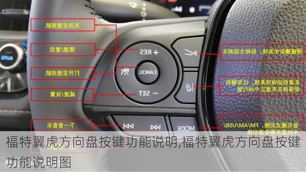 福特翼虎方向盘按键功能说明,福特翼虎方向盘按键功能说明图