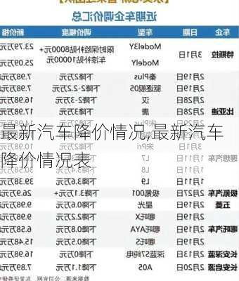 最新汽车降价情况,最新汽车降价情况表