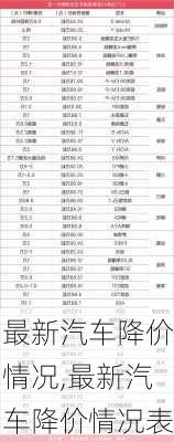 最新汽车降价情况,最新汽车降价情况表