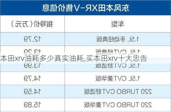 本田xrv油耗多少真实油耗,买本田xrv十大忠告