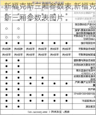 新福克斯三厢参数表,新福克斯三厢参数表图片