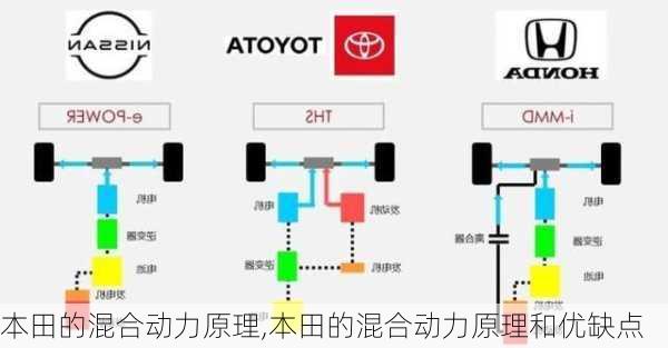 本田的混合动力原理,本田的混合动力原理和优缺点