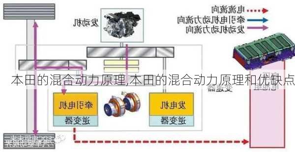 本田的混合动力原理,本田的混合动力原理和优缺点