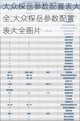 大众探岳参数配置表大全,大众探岳参数配置表大全图片