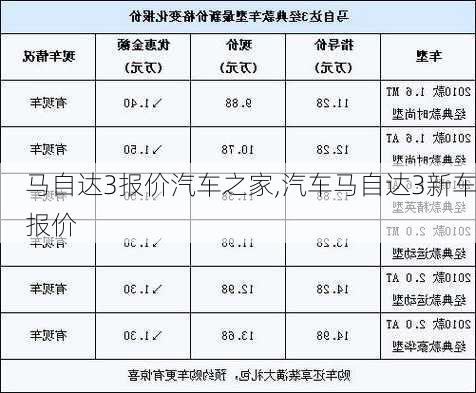 马自达3报价汽车之家,汽车马自达3新车报价