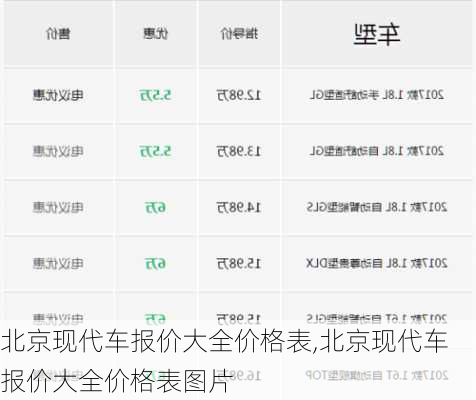 北京现代车报价大全价格表,北京现代车报价大全价格表图片