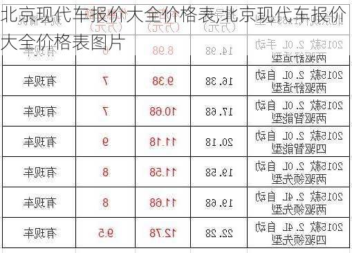 北京现代车报价大全价格表,北京现代车报价大全价格表图片