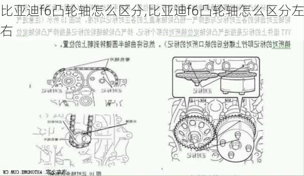 比亚迪f6凸轮轴怎么区分,比亚迪f6凸轮轴怎么区分左右