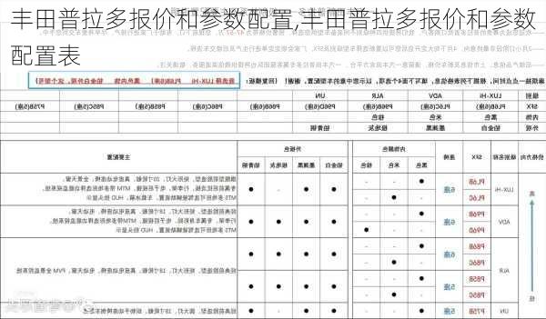 丰田普拉多报价和参数配置,丰田普拉多报价和参数配置表