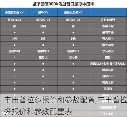 丰田普拉多报价和参数配置,丰田普拉多报价和参数配置表