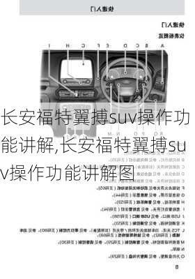 长安福特翼搏suv操作功能讲解,长安福特翼搏suv操作功能讲解图