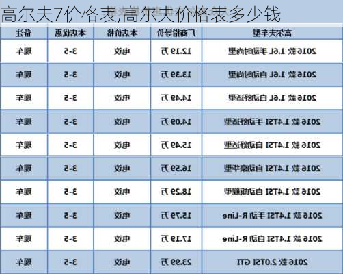 高尔夫7价格表,高尔夫价格表多少钱