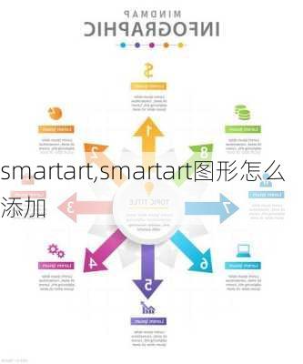 smartart,smartart图形怎么添加