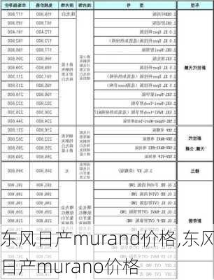 东风日产murand价格,东风日产murano价格