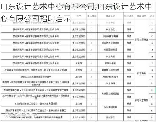 山东设计艺术中心有限公司,山东设计艺术中心有限公司招聘启示