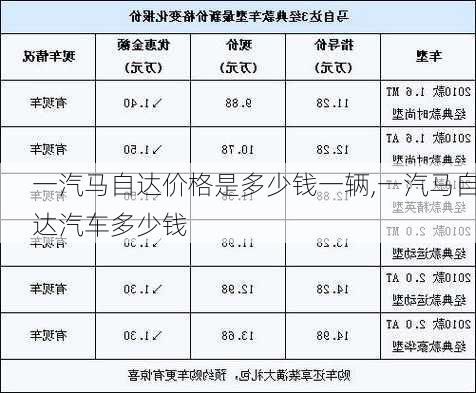 一汽马自达价格是多少钱一辆,一汽马自达汽车多少钱