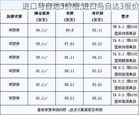 进口马自达3价格,进口马自达3报价