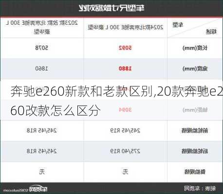 奔驰e260新款和老款区别,20款奔驰e260改款怎么区分