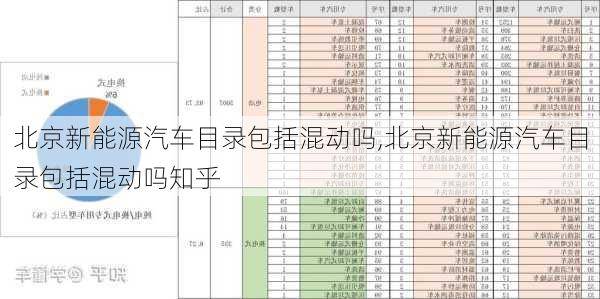 北京新能源汽车目录包括混动吗,北京新能源汽车目录包括混动吗知乎