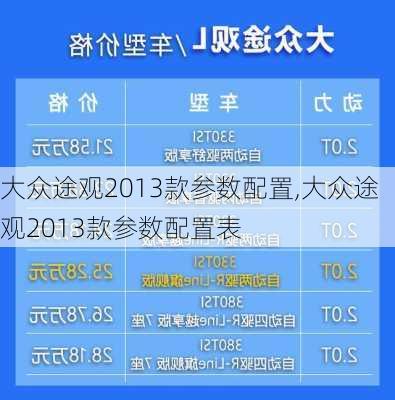 大众途观2013款参数配置,大众途观2013款参数配置表