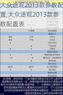 大众途观2013款参数配置,大众途观2013款参数配置表