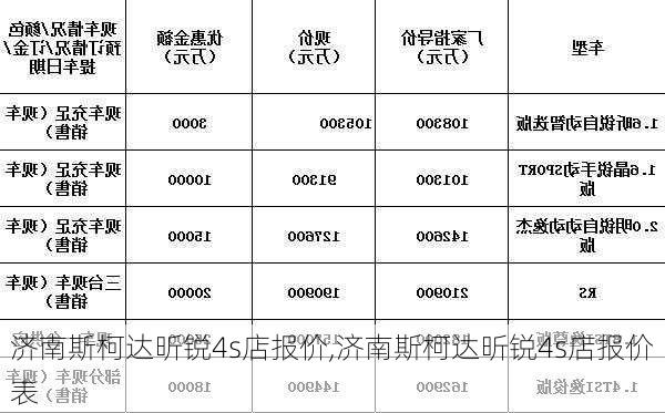 济南斯柯达昕锐4s店报价,济南斯柯达昕锐4s店报价表