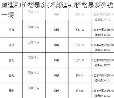 奥迪a3价格是多少,奥迪a3价格是多少钱一辆