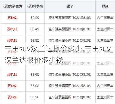 丰田suv汉兰达报价多少,丰田suv汉兰达报价多少钱