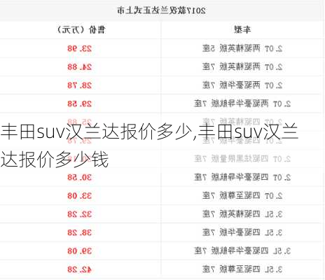 丰田suv汉兰达报价多少,丰田suv汉兰达报价多少钱