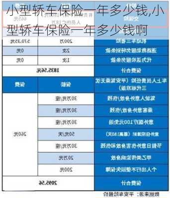 小型轿车保险一年多少钱,小型轿车保险一年多少钱啊