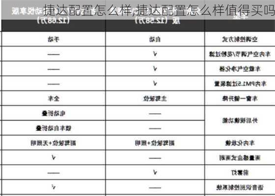 捷达配置怎么样,捷达配置怎么样值得买吗