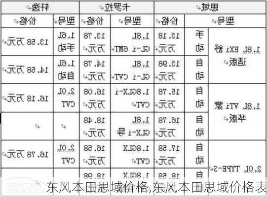 东风本田思域价格,东风本田思域价格表