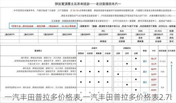 一汽丰田普拉多价格表,一汽丰田普拉多价格表2.7l