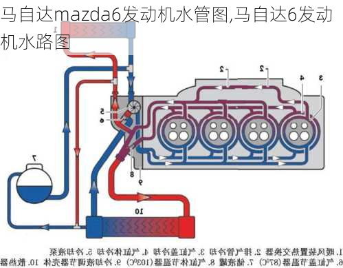 马自达mazda6发动机水管图,马自达6发动机水路图