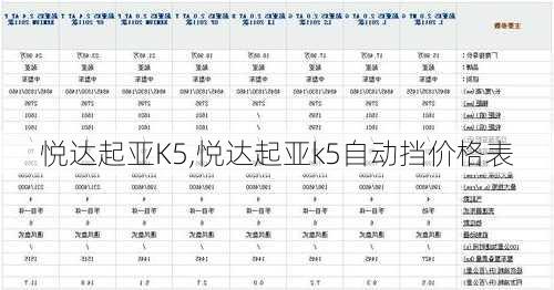 悦达起亚K5,悦达起亚k5自动挡价格表