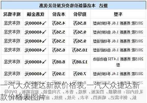 一汽大众捷达新款价格表,一汽大众捷达新款价格表图片