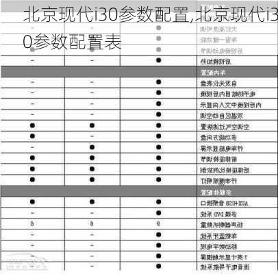 北京现代i30参数配置,北京现代i30参数配置表