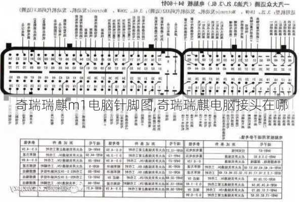 奇瑞瑞麒m1电脑针脚图,奇瑞瑞麒电脑接头在哪