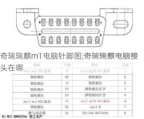 奇瑞瑞麒m1电脑针脚图,奇瑞瑞麒电脑接头在哪