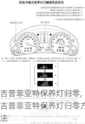 吉普菲亚特保养灯归零,吉普菲亚特保养灯归零方法