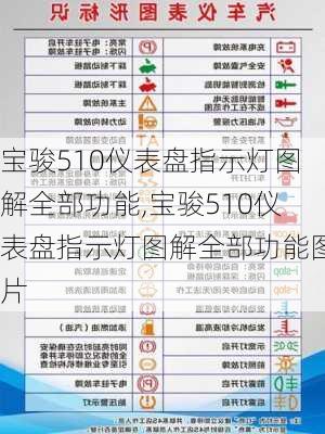 宝骏510仪表盘指示灯图解全部功能,宝骏510仪表盘指示灯图解全部功能图片