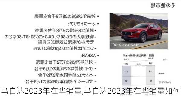 马自达2023年在华销量,马自达2023年在华销量如何