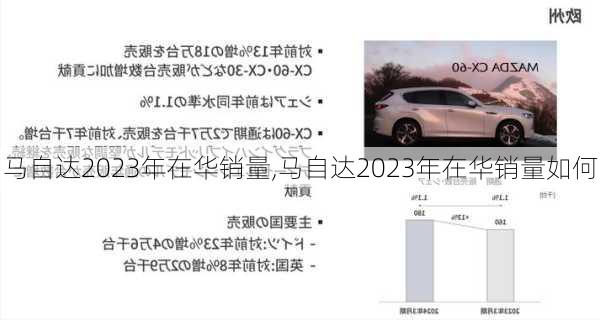 马自达2023年在华销量,马自达2023年在华销量如何