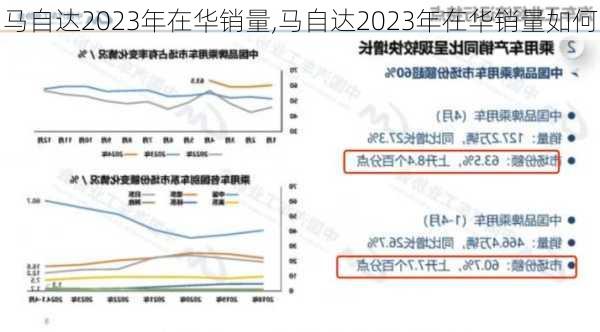 马自达2023年在华销量,马自达2023年在华销量如何