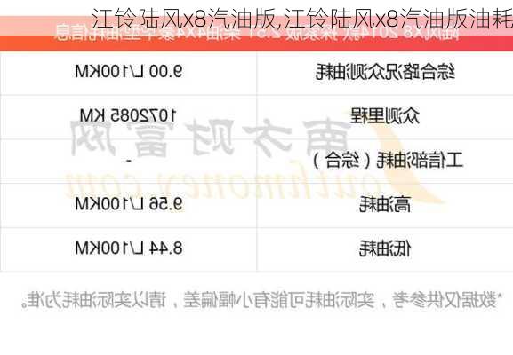 江铃陆风x8汽油版,江铃陆风x8汽油版油耗