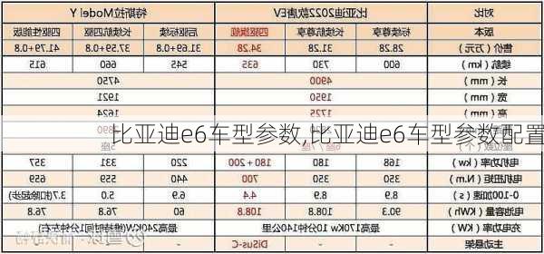 比亚迪e6车型参数,比亚迪e6车型参数配置