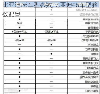 比亚迪e6车型参数,比亚迪e6车型参数配置