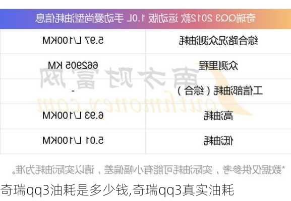 奇瑞qq3油耗是多少钱,奇瑞qq3真实油耗