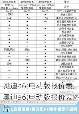 奥迪a6l电动版报价表,奥迪a6l电动版报价表图片