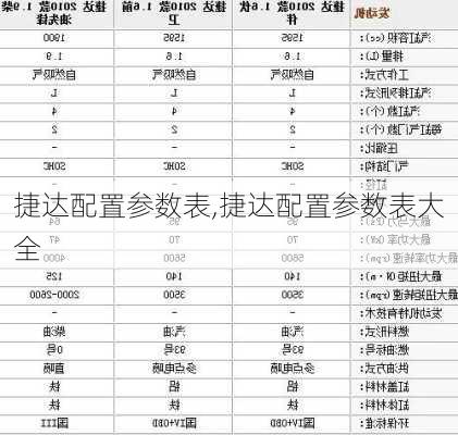 捷达配置参数表,捷达配置参数表大全